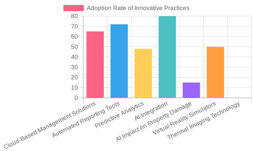 User Adoption Statistics in Fire Departments