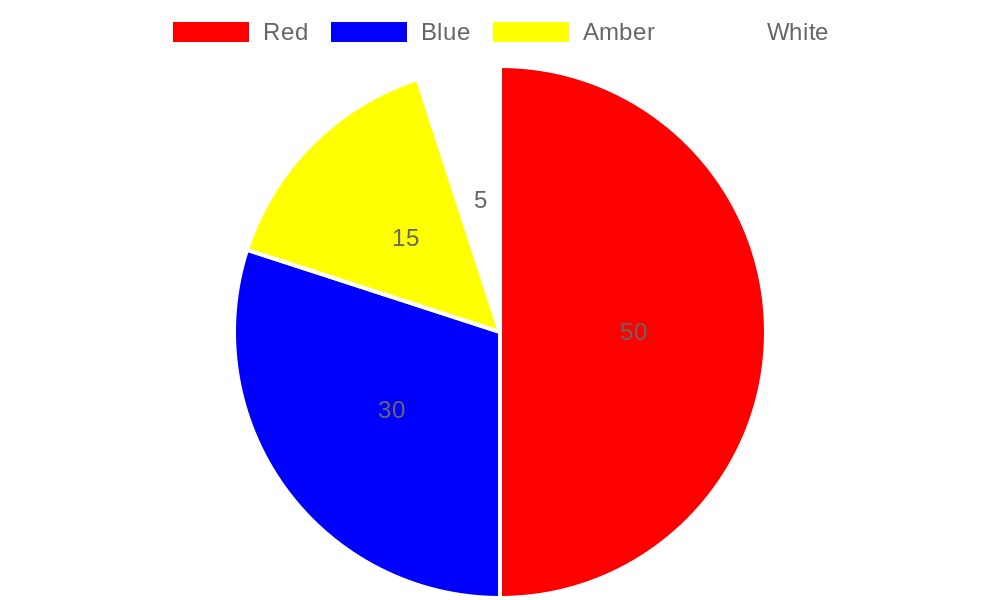 Permitted Colors for Emergency Vehicles