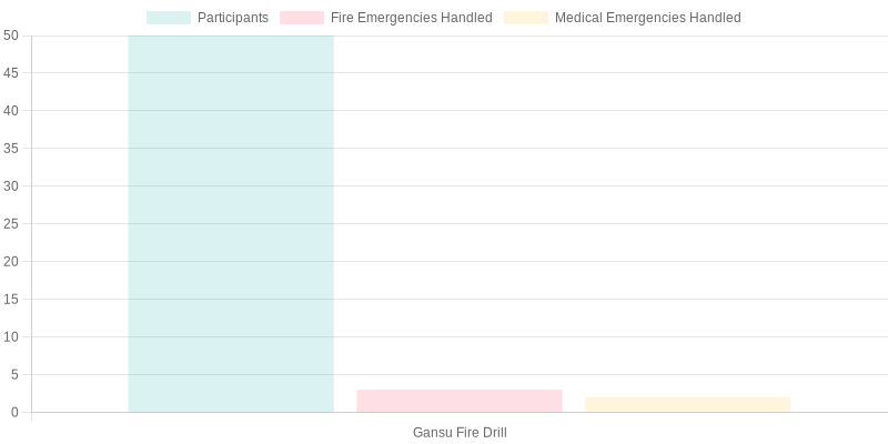 Fire and EMS Collaboration