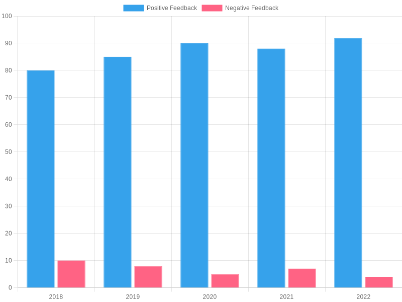 Public Perception of Firefighters