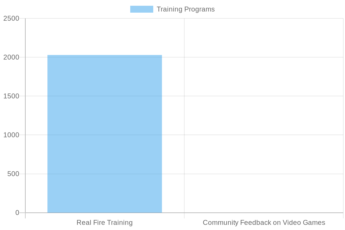 Firefighter Training Feedback Chart