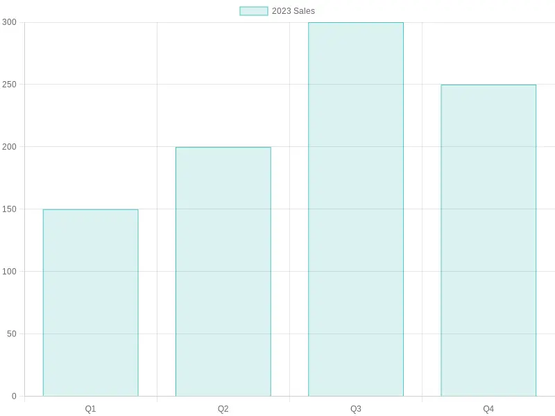 Market Demand Trends Chart