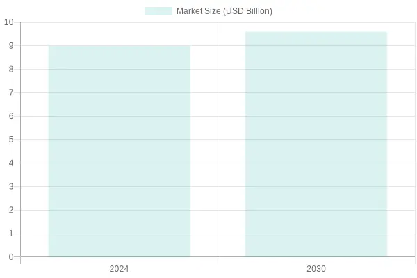 Fire Truck Market Size Forecast (2024-2030)