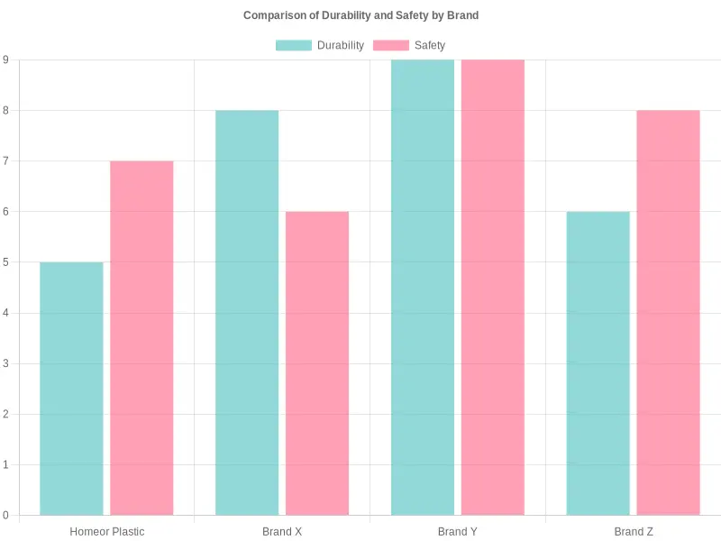 Customer Satisfaction Ratings Chart
