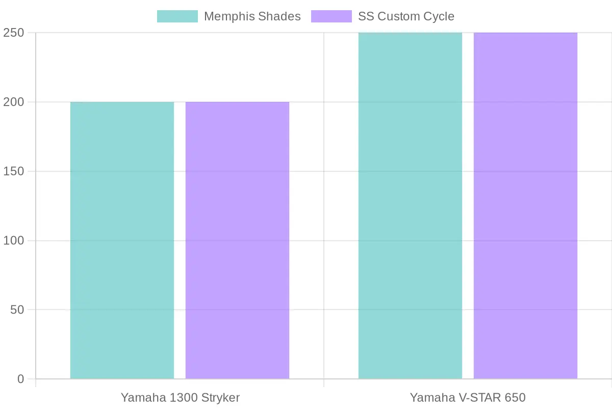 Price Comparison of Motorcycle Fairing Kits
