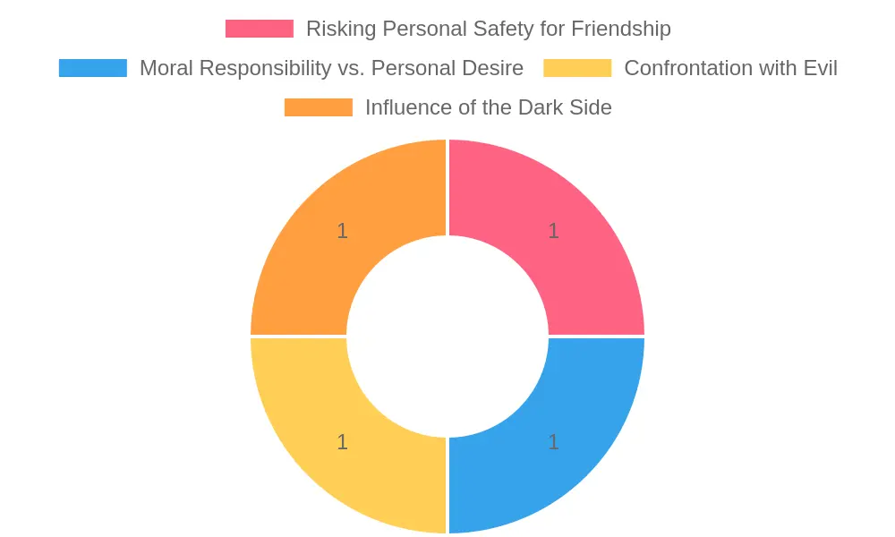 Luke's Moral Dilemmas in Star Wars