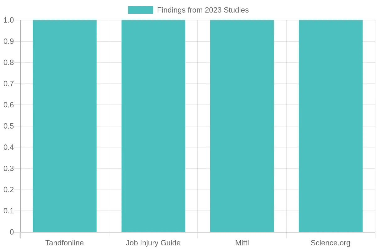 2023 Respirator Study Findings