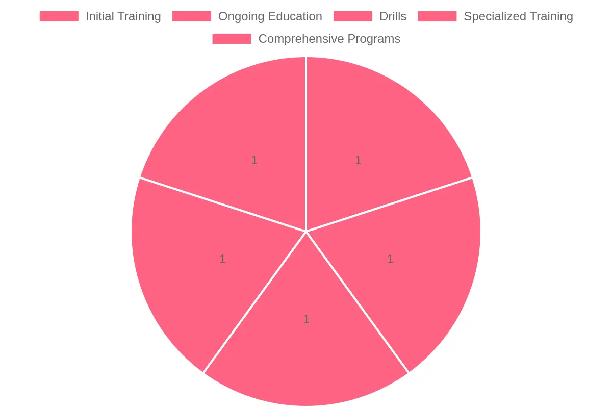 Training Components Overview